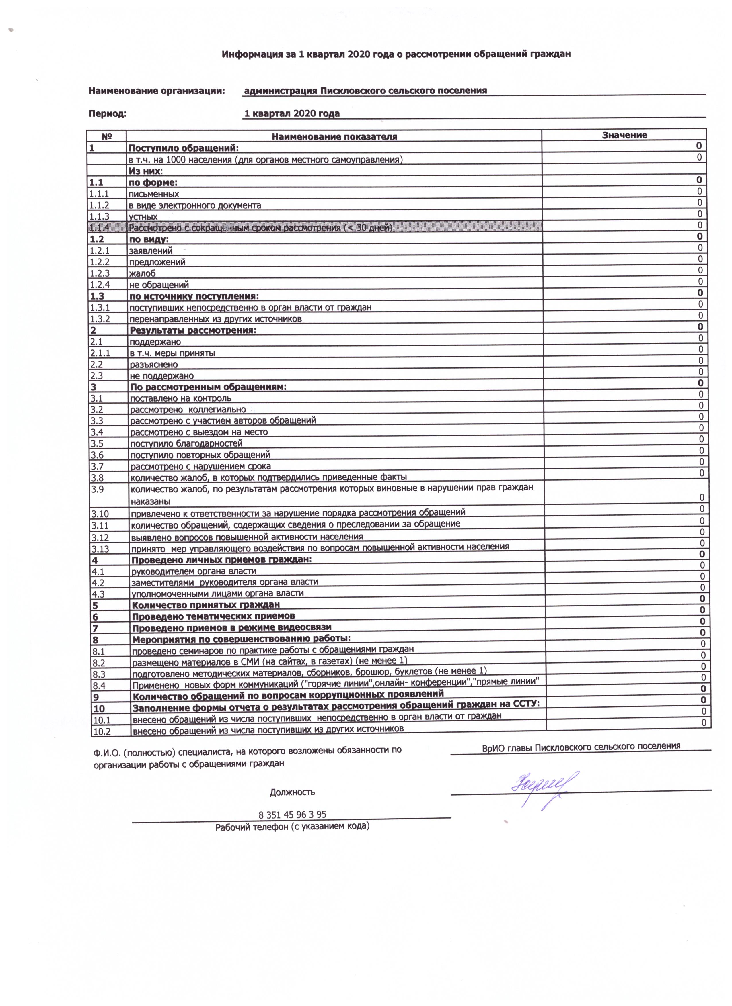 Информация по обращению граждан - Еткульский Муниципальный район