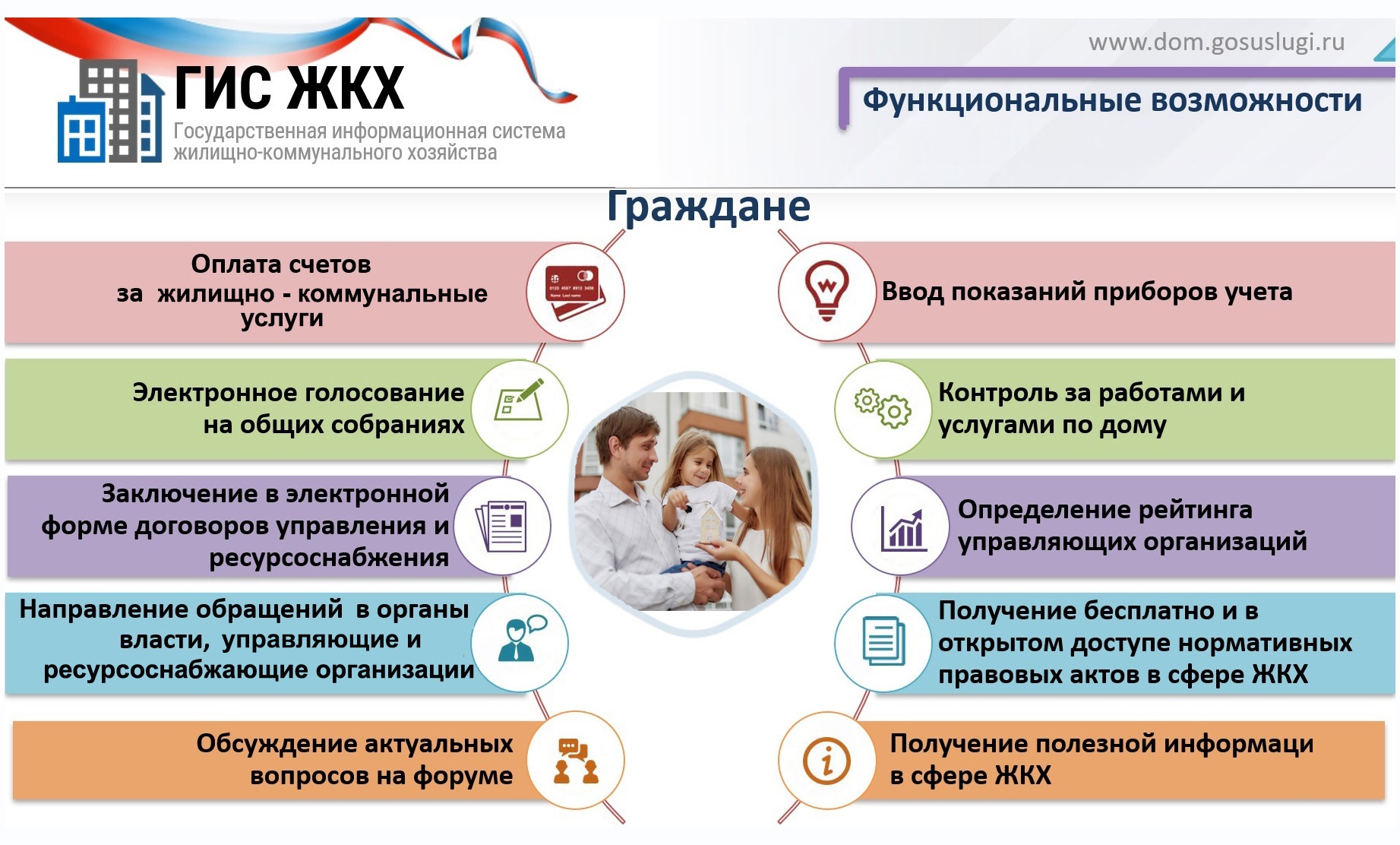 Государственные информационные услуги. ГИС ЖКХ. Голосование ГИС ЖКХ. ГИС ЖКХ для граждан. Памятка ГИС ЖКХ.