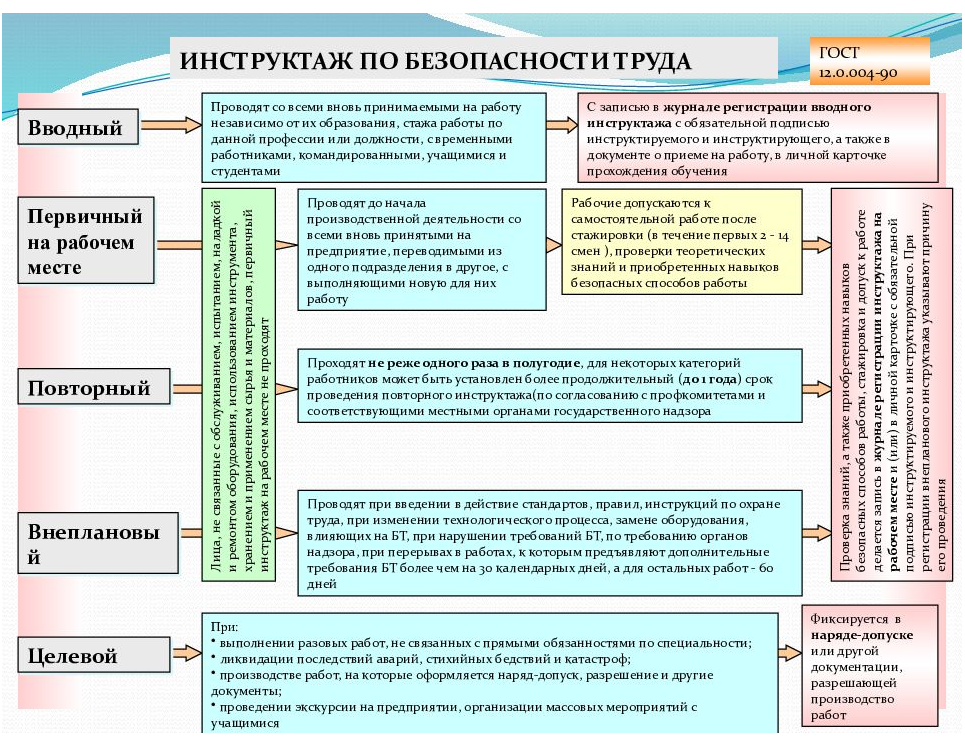 Правила охраны труда 835н