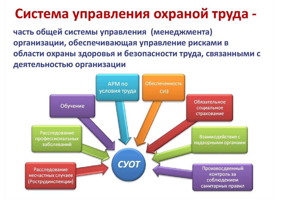 Новости и объявления